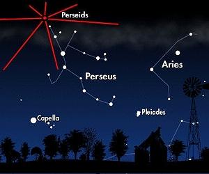 Planets Align For The Perseid Meteor Shower