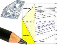 Diamond film possible without the pressure