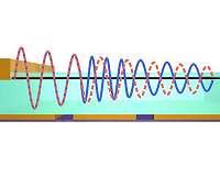 Ultra-compact phase modulators based on graphene plasmons