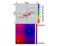 New ORNL method could unleash solar power potential