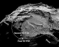 Philae results shed light on the nature of comets