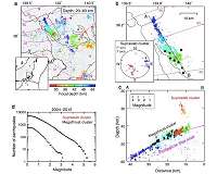 Shaking up megathrust earthquakes with slow slip and fluid drainage