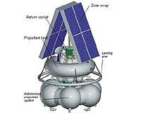 Russia To Study Martian Moons Once Again