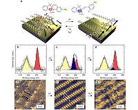 Flipping the switch on supramolecular electronics