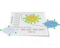 'Persistent photoconductivity' offers new tool for bioelectronics