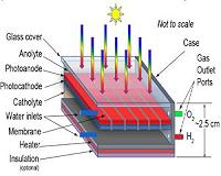 Assessing energy balance of large-scale hydrogen production