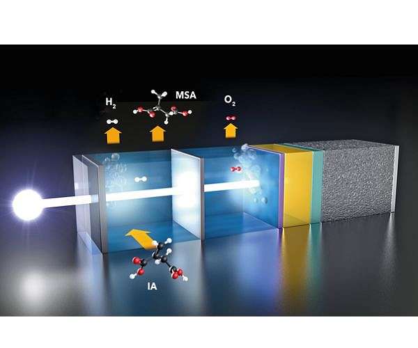 Green hydrogen: How photoelectrochemical water splitting may become competitive