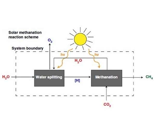Turning astronaut waste into fuel on Mars