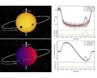 Stellar activity can mimic misaligned exoplanets