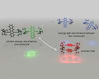 Pathway opens to minimize waste in solar energy capture
