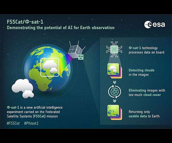 AI-Powered Satellite PiSat-2 Embarks on Earth Observation Mission