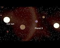 Outer Solar System Orbits Not Likely Caused by Planet Nine