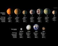 Seven Terrestrial Exoplanets Around a Nearby Star