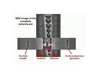 A nanoscale wireless communication system via plasmonic antennas