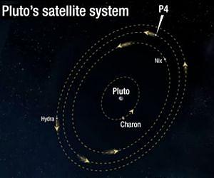 Is the Pluto System Dangerous?