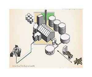 Using Proteins As Raw Material For Biofuels And Biorefining
