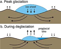 As Ice Melts, Antarctic Bedrock Is On The Move