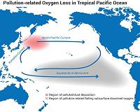 Polluted dust can impact ocean life thousands of miles away