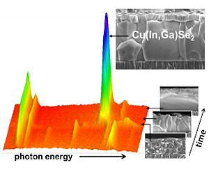 Watching solar cells grow