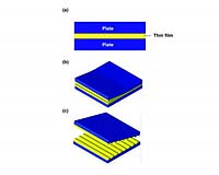 Princeton Engineers Develop Low-Cost Recipe For Patterning Microchips