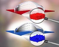 Flow phenomena on solid surfaces