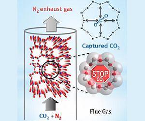 NIST provides octagonal window of opportunity for carbon capture