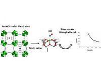 Gift-wrapped gas molecules