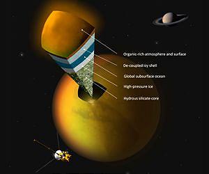 Titan's tides point to hidden ocean