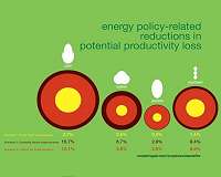 People aren't the only beneficiaries of power plant carbon standards