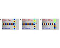 Researchers develop key power-splitting component for terahertz waves