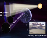 Viability Of Space Solar Power (SSP) Satellite Systems Get A Boost