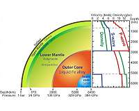 Precise measurement of liquid iron density under extreme conditions