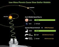 NASA solicits proposals for Precision Doppler Spectrometer at Kitt Peak
