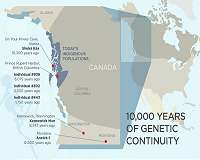 Study reveals 10,000 years of genetic continuity in northwest North America