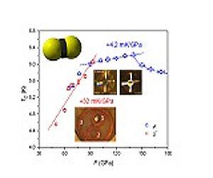 Surprise superconductor