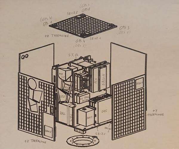 Proba-1 marks 23 years of operation in orbit