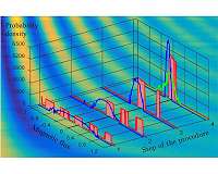 A refined magnetic sense