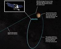 NASA Mars Spacecraft Ready for Sept. 21 Orbit Insertion