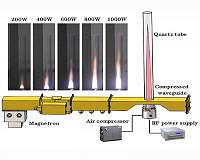 Fossil fuel-free jet propulsion with air plasmas