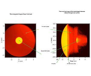 NRL Nike Laser Focuses on Nuclear Fusion