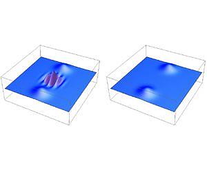 Quantum behavior with a flash