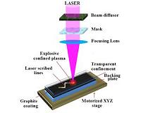 'Direct writing' of diamond patterns from graphite a potential technological leap