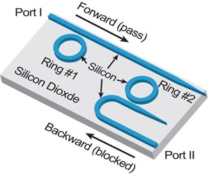 New device could bring optical information processing