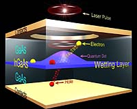 Kopin Selected For Award Of NASA Solar Cell Development Contract