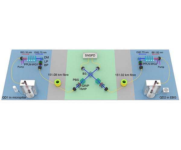 Dawn of solid-state quantum networks