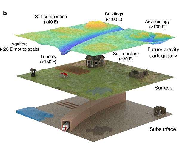 New sensor paves way for mapping the world under Earth surface