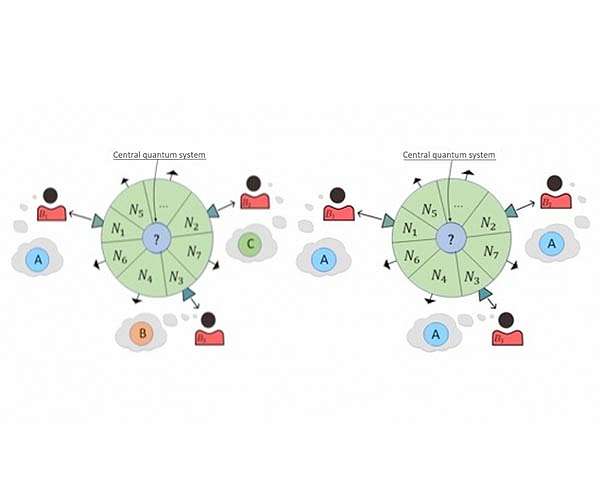 Study points to physical principles that underlie quantum Darwinism