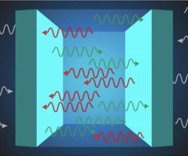 Sticky electrons: When repulsion turns into attraction