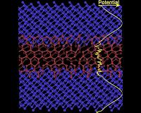 Scientists find technique to improve carbon superlattices for quantum electronic devices