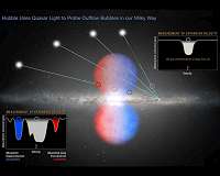 Hubble dates black hole's last big meal